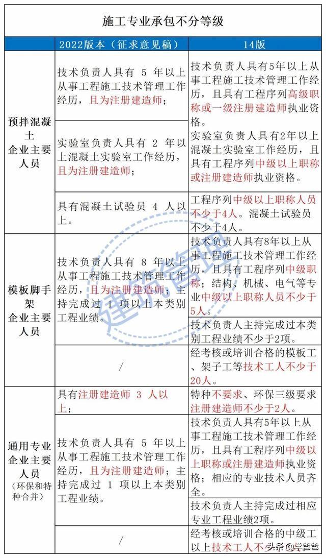 住建部2022年建筑业企业资质标准有哪些变化？