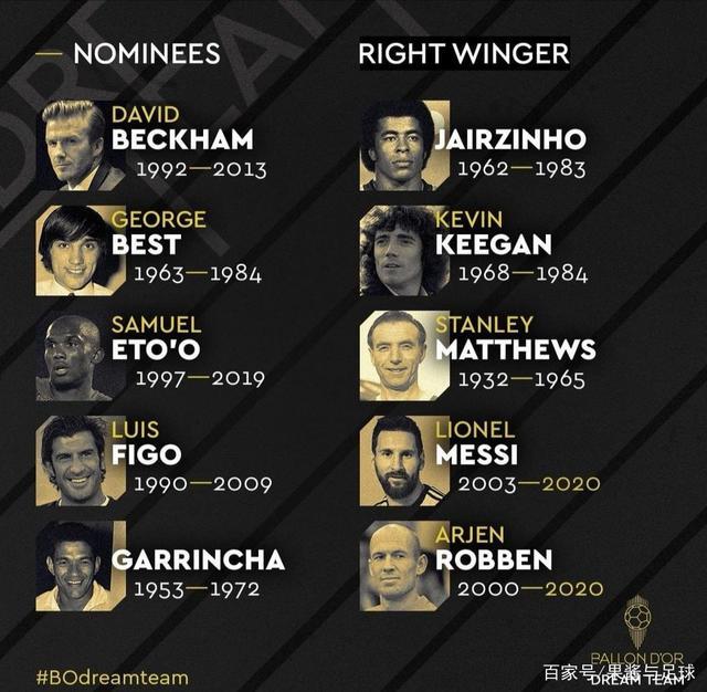 足球史上最强十一人分别是谁？插图90