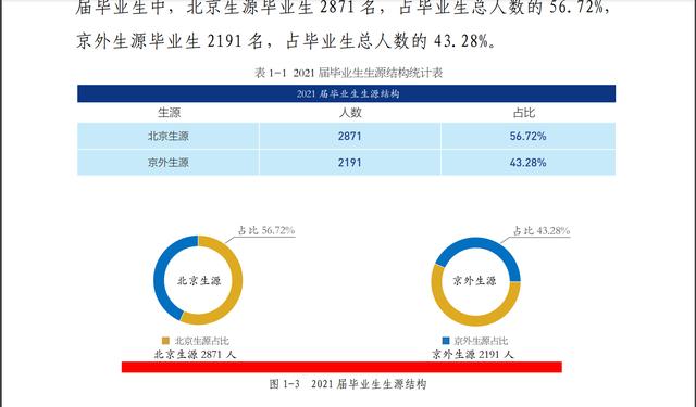 北京聯(lián)合大學(xué)是名牌大學(xué)嗎 千萬(wàn)別來(lái)北京聯(lián)合大學(xué)(圖5) 北京聯(lián)合大學(xué)是名牌大學(xué)嗎 千萬(wàn)別來(lái)北京聯(lián)合大學(xué)(圖5)