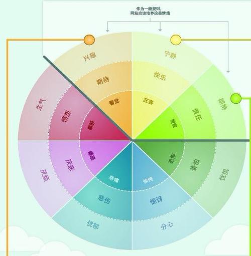 頭條問答 - 榮格八維,mbti,九型人格(包括副型),這些理論的本質區別是