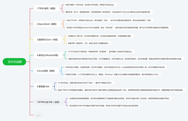 自行车牌子都有哪些啊？