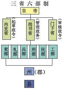 狄仁杰仅是三品内史，却令满朝文武畏惧，他的权力真有那么大吗？插图57