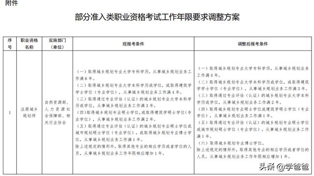 一建等13类职业资格考试降低工作年限，还有必要考一建吗？