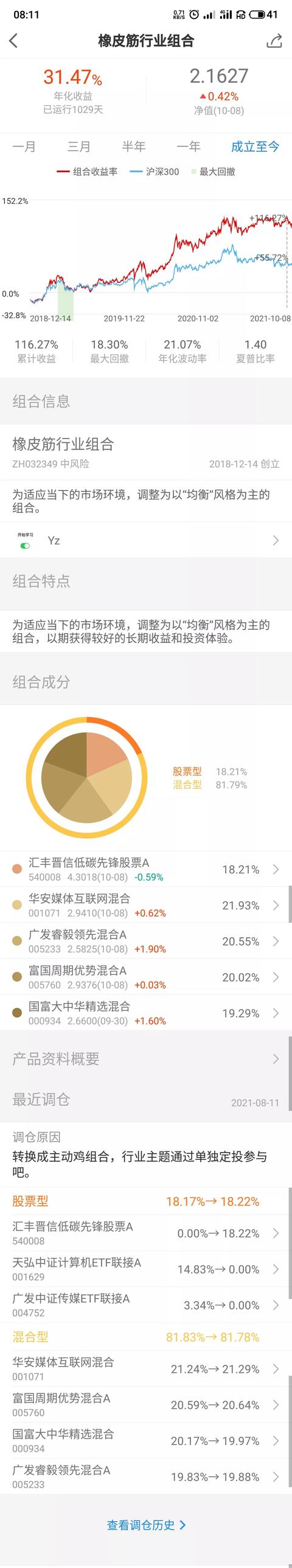通过理财、我想130万6年复利变成300万,大家感觉这有可能吗？