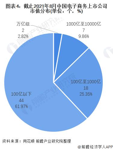 目前电商发展的现状和趋势（你对电商行业的现状和发展有什么理解）