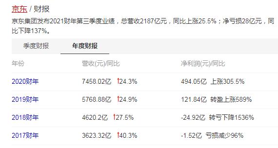 刘强东变了？为何京东急于脱下“互联网外衣”？，刘强东为何缺席了世界互联网大会