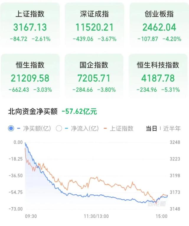 全球股市持续恐慌下跌，市场在担心什么？插图13