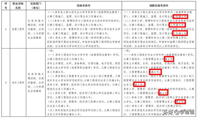 一建等13类职业资格考试降低工作年限，还有必要考一建吗？