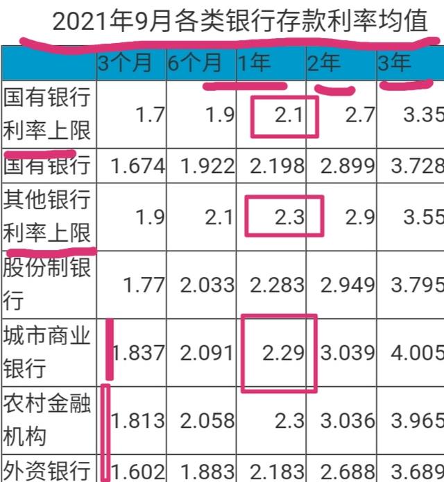 手上有点余钱,定期利息太少,有什么投资方式利息高又安全的呢？