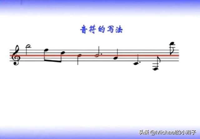 头条问答 四分音符 八分音符的区别是什么 21个回答