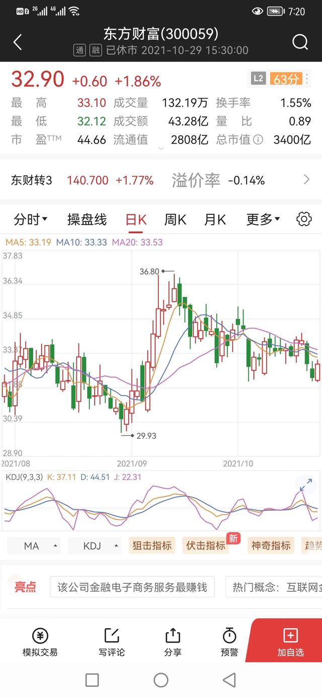 孙天琦，券商板块开盘杀跌，东方证券跌超7%，什么原因