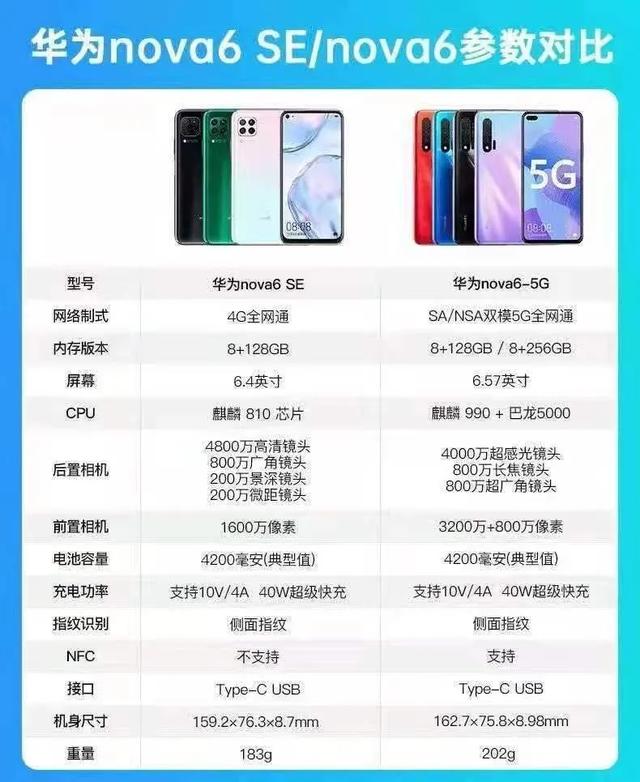 华为nove6还值得买吗？