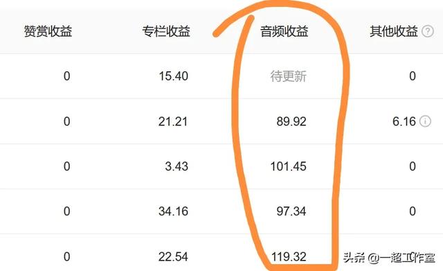 什么兼职可以日收入50 