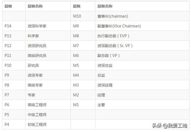 请问阿里P7/P7+工资多少值得去？