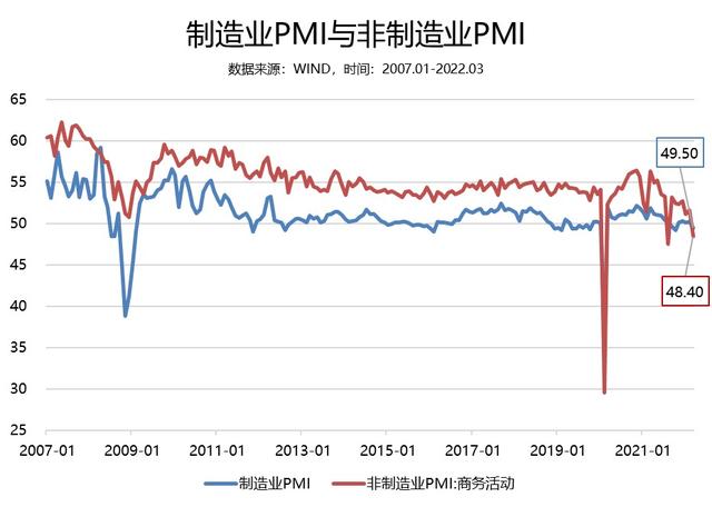 全球股市持续恐慌下跌，市场在担心什么？插图15