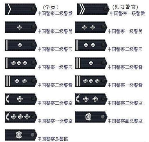 一级警员和二级警员工资差多少？