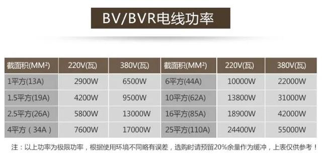 bvr是什么电线装修家里电线用zr一bvr线还是用bv线
