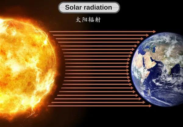太阳休眠期能有多冷，为什么对于北半球而言，太阳离地球越近就越冷，离得越远越热呢