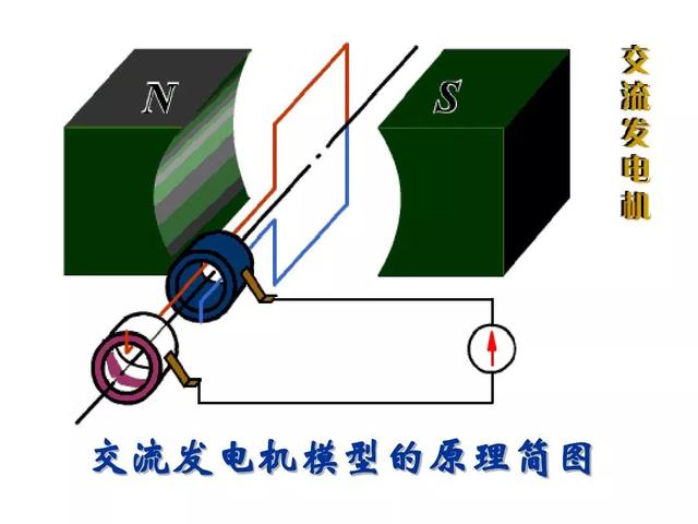 电流是由电子运动产生的，那为什么发电机的电子永远也用不完？