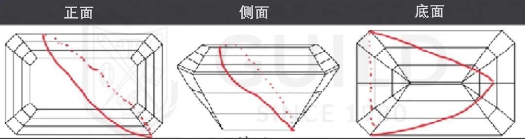 祖母绿为什么有裂纹,祖母绿的注油处理怎么看待？