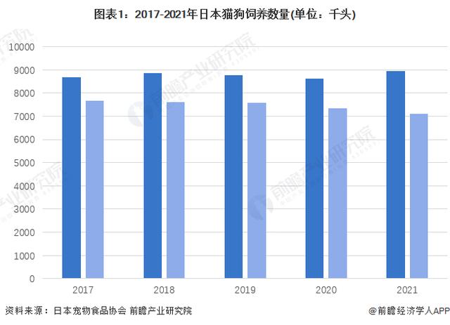 日本宠物品牌depet:日本宠物经济如何？听说比新生儿都多？