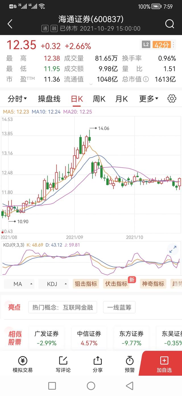 孙天琦，券商板块开盘杀跌，东方证券跌超7%，什么原因