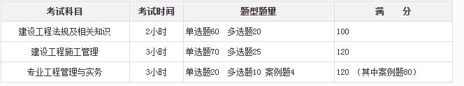 2022年二级建造师考试报名(二造考试时间2022报名)