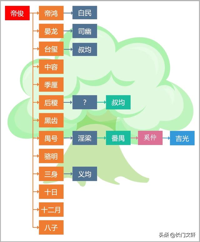 山海经被证实的75种生物，你相信《山海经》里面记载的山川异兽是曾经存在于我们世界么