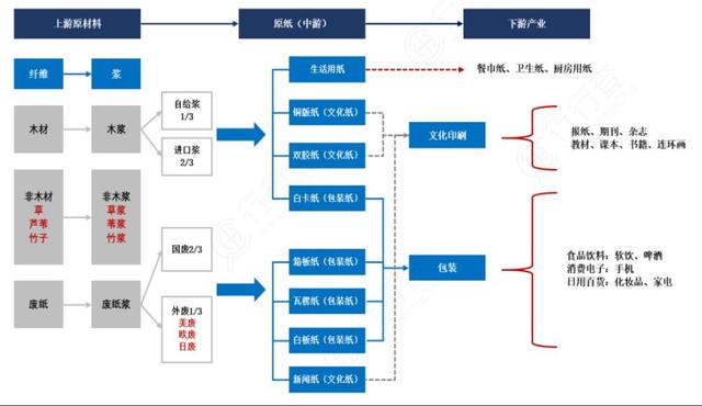 纸价未来发展趋势，未来五年实体店的走向和发展趋势如何