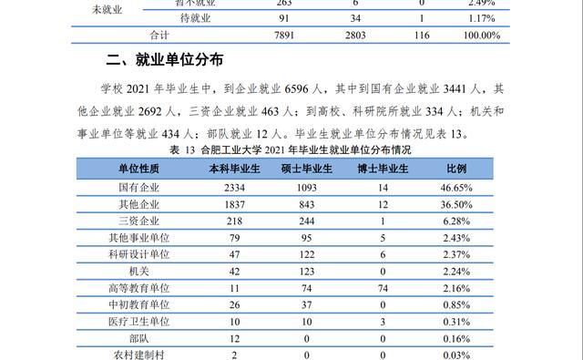 合肥工业大学和苏州大学哪个好?排名高(图14)