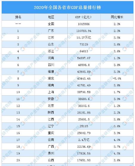 我国经济实力最强的前三名分别是哪些省份？