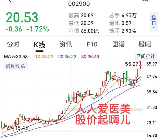 什么样的股票最容易成为牛股？插图37