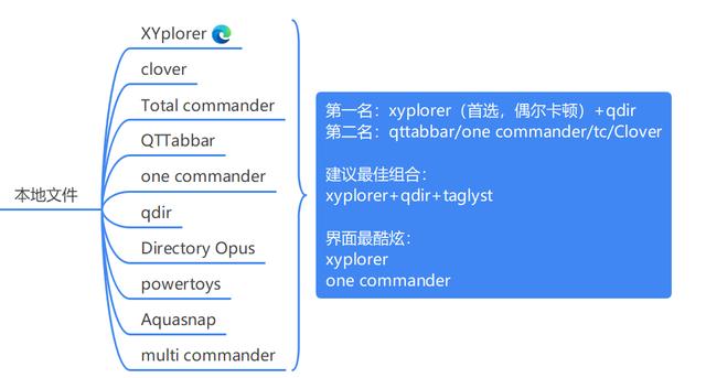 你知道电脑最常用的软件是什么吗电脑上必备安装的软件都有哪些