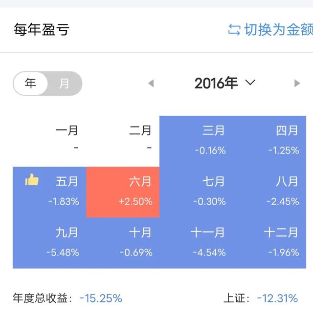 你炒股亏了多少钱？插图5