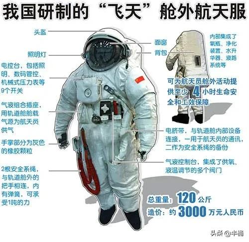 飞天舱外航天服好帅:为什么我国舱外航天服没有助推系统？