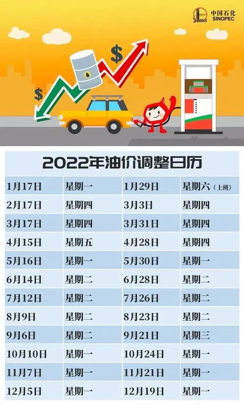 油价大幅下调，今天你加油了吗？插图18