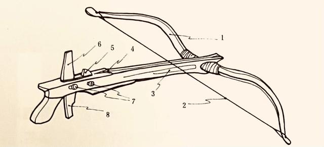 古代弓箭结构图片