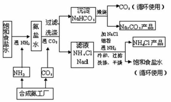 侯德榜:在清华考10门，10门全部满分的侯德榜，为什么知名度不高？