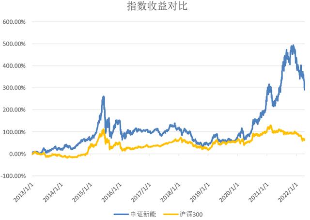 jinyu对华友钴业的评论:为什么有的股票价格可以涨几千倍甚至几万倍？