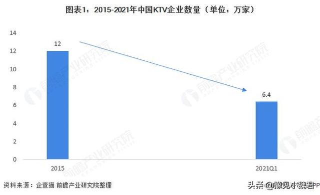 为什么说：KTV现在已经变成了老头乐