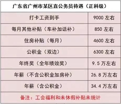 公务员的正科级工资标准是多少？