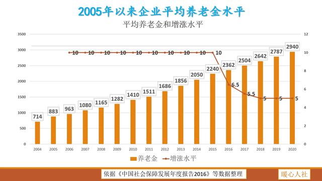 狗狗博客第二季:退休后的你收入多少？平常在干嘛？
