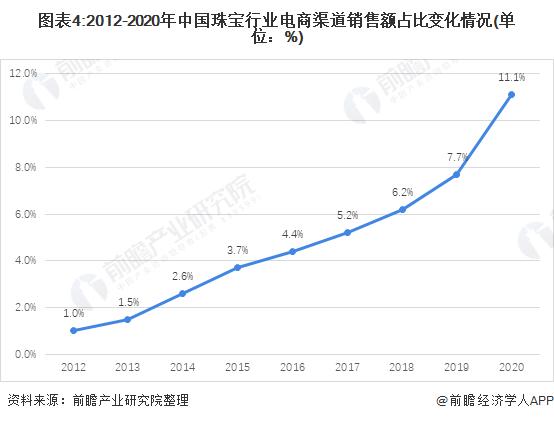 珠宝,珠宝行业是个怎样的行业？