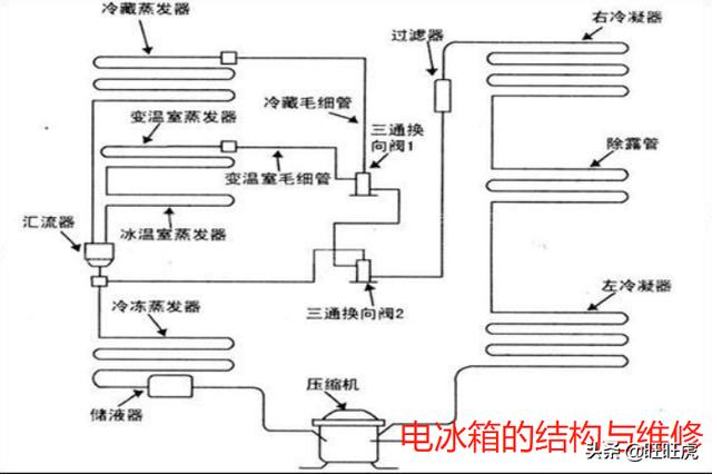 惠而浦冰箱排水孔图解图片