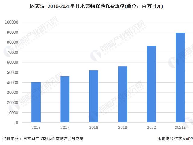 日本宠物品牌depet:日本宠物经济如何？听说比新生儿都多？