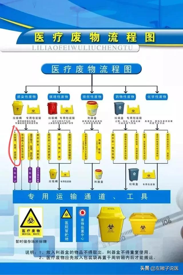 头条问答 - 医院每天抽那么多的血哪里去了,有人说回收利用,这是真的