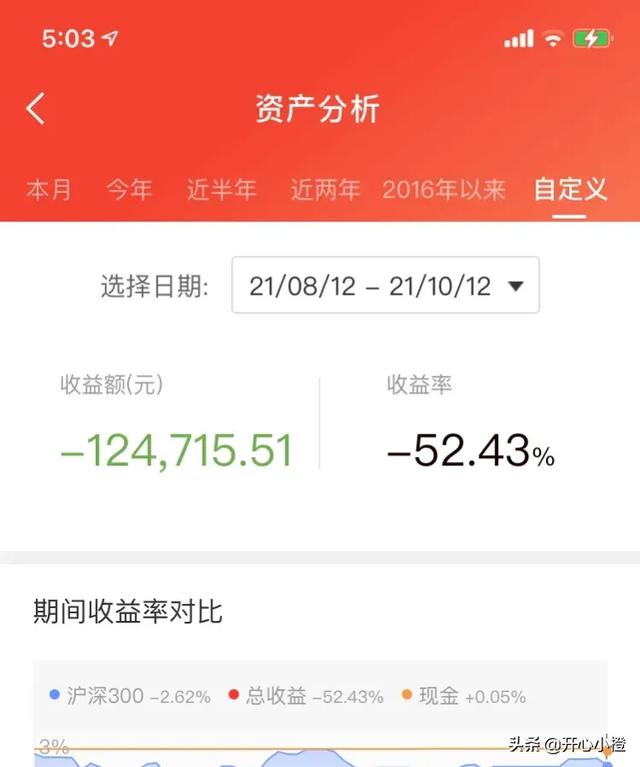 斑马贝和黄帆天堂鸟:为什么说普通人不要炒股？