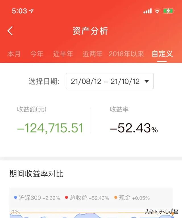 小红书估值多少钱，小红书目前最新估值，一朋友炒股亏了95万，目前剩下8万元，应该怎么办