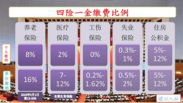 五险一金到底是什么？谁能够用通俗的语言把它们解释清楚？