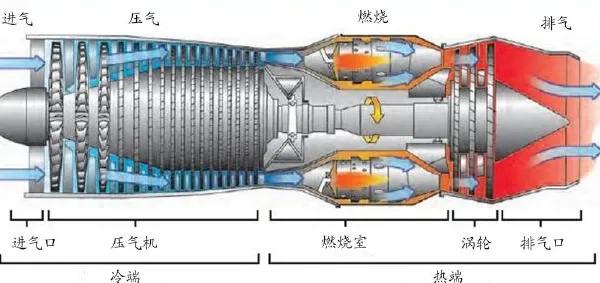 轰炸机为什么难造？插图33